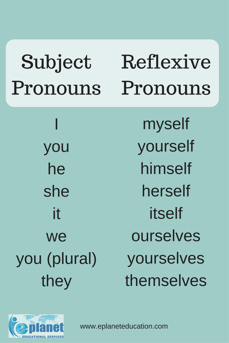 english-reflexive-pronouns-the-ultimate-self-study-guide-e-planet