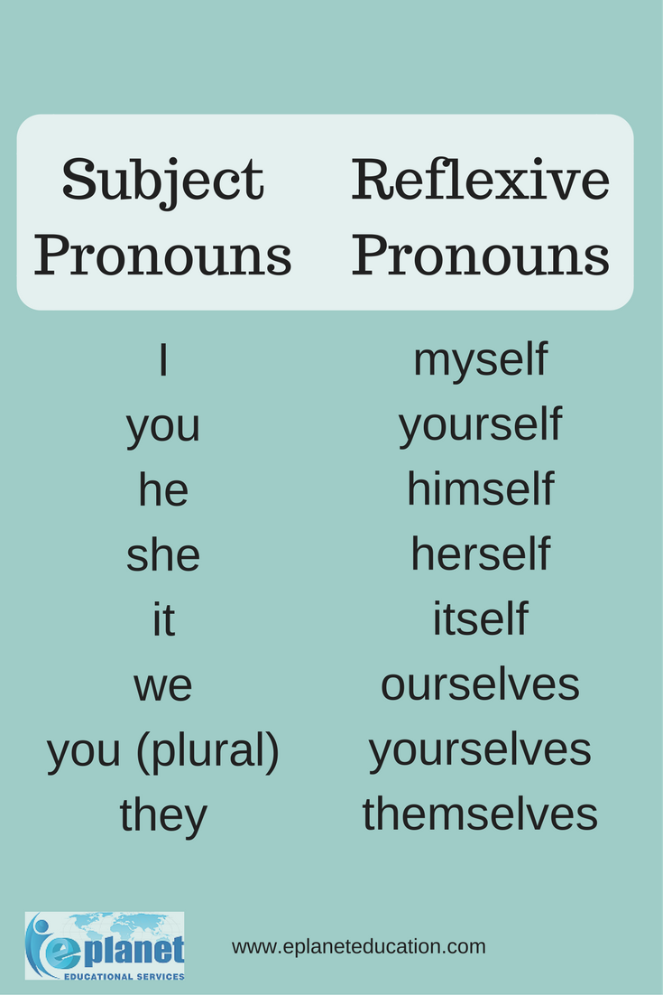 worksheet-reflexive-and-intensive-pronouns-worksheet-grass-fedjp-worksheets-samples